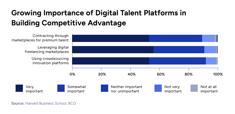 Why Consultport: Shaping the Future of Consulting